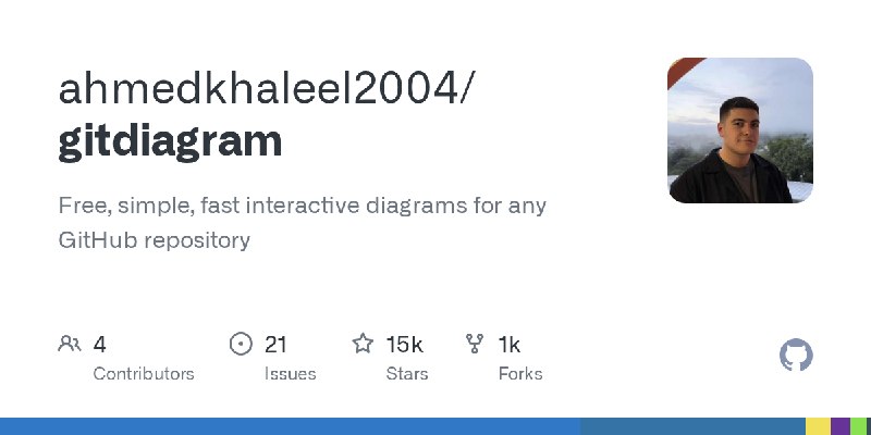 GitHub - ahmedkhaleel2004/gitdiagram: Free, simple, fast interactive diagrams for any GitHub repository