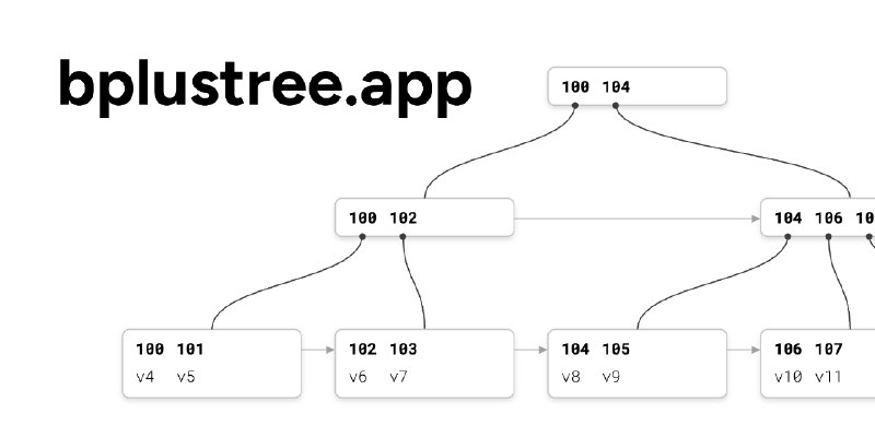bplustree.app