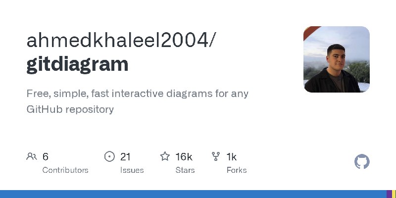 GitHub - ahmedkhaleel2004/gitdiagram: Free, simple, fast interactive diagrams for any GitHub repository