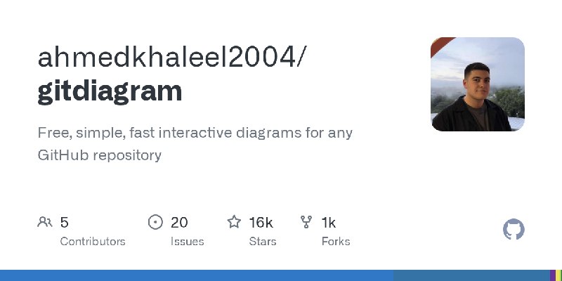 GitHub - ahmedkhaleel2004/gitdiagram: Free, simple, fast interactive diagrams for any GitHub repository